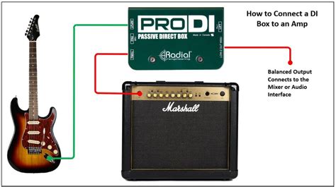 how to connect electric guitar to amp and explore the history of rock music