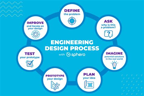 one principle of civil engineering is that when you design